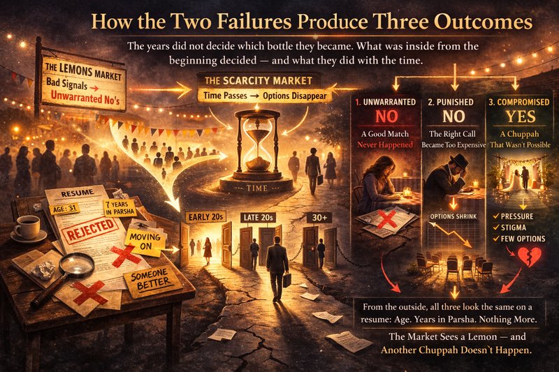 3 outcomes2
